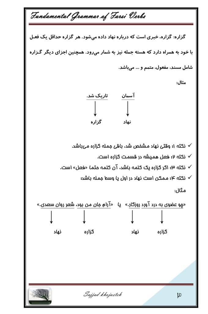 Persian Basic Grammar