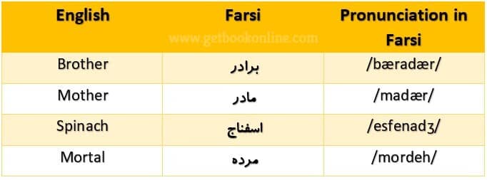 Common English-Persian words