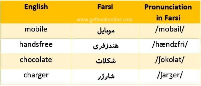 common English-Persian words