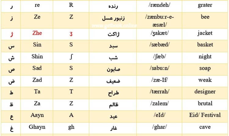Learning Persian language for beginners
