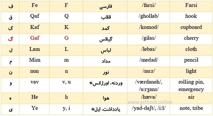 Learning Persian language