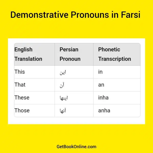 Demonstrative Pronouns in Farsi