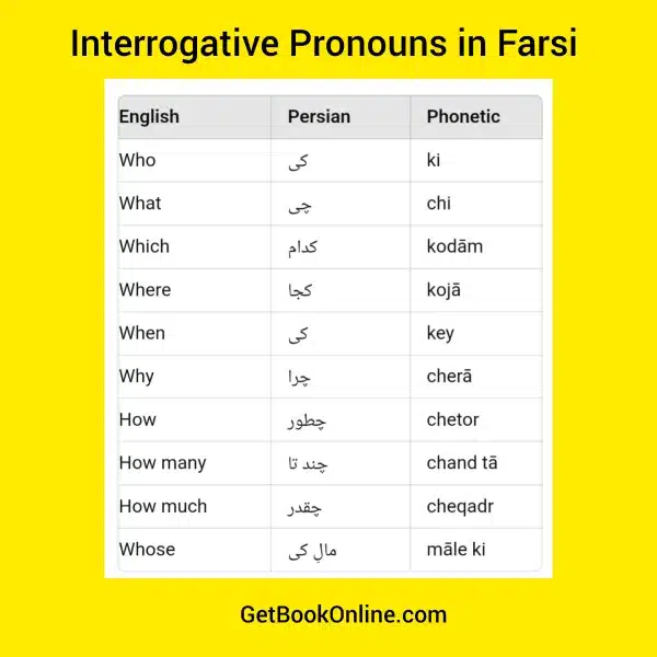 Interrogative Pronouns in Farsi