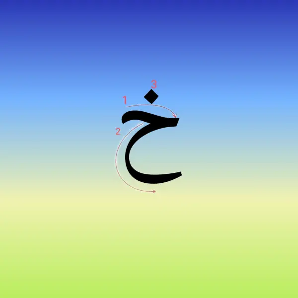 kh in Persian