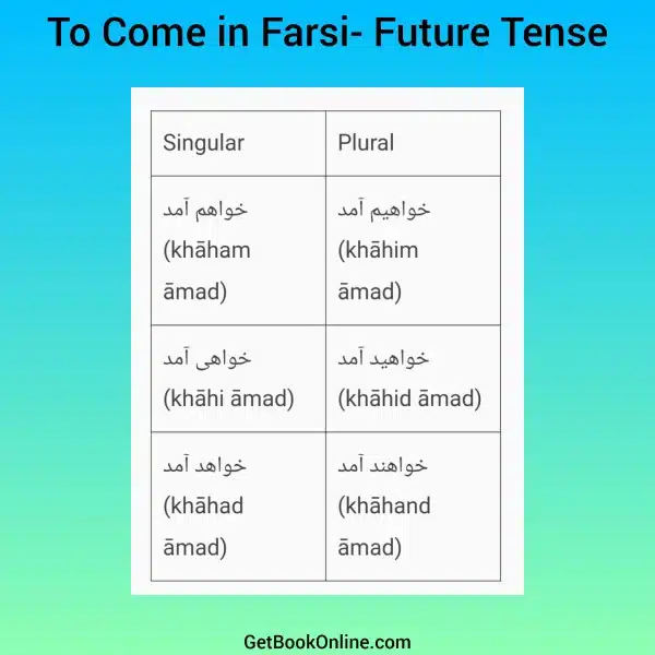 To Come in Farsi- Future Tense