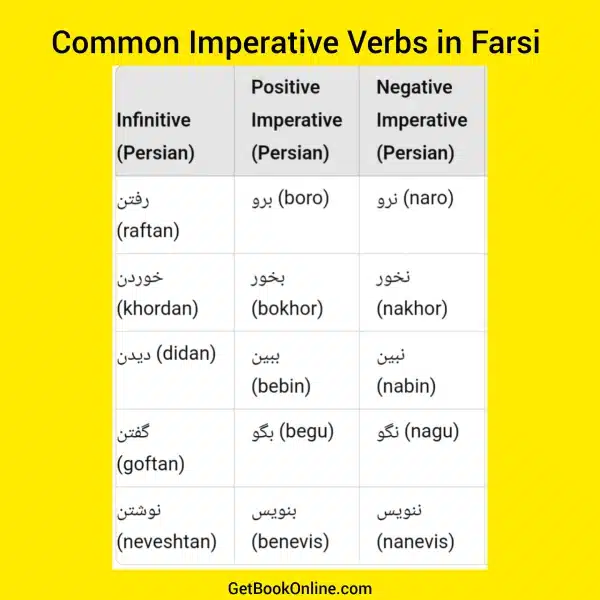 common Persian imperative verbs