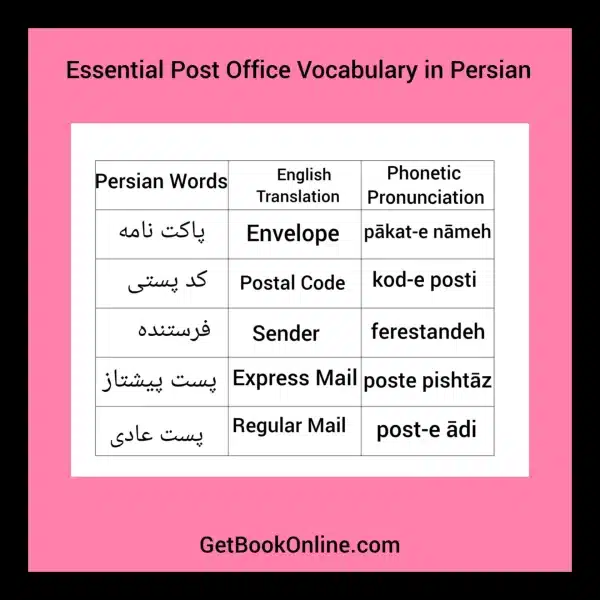 Post Office Vocabulary in Persian